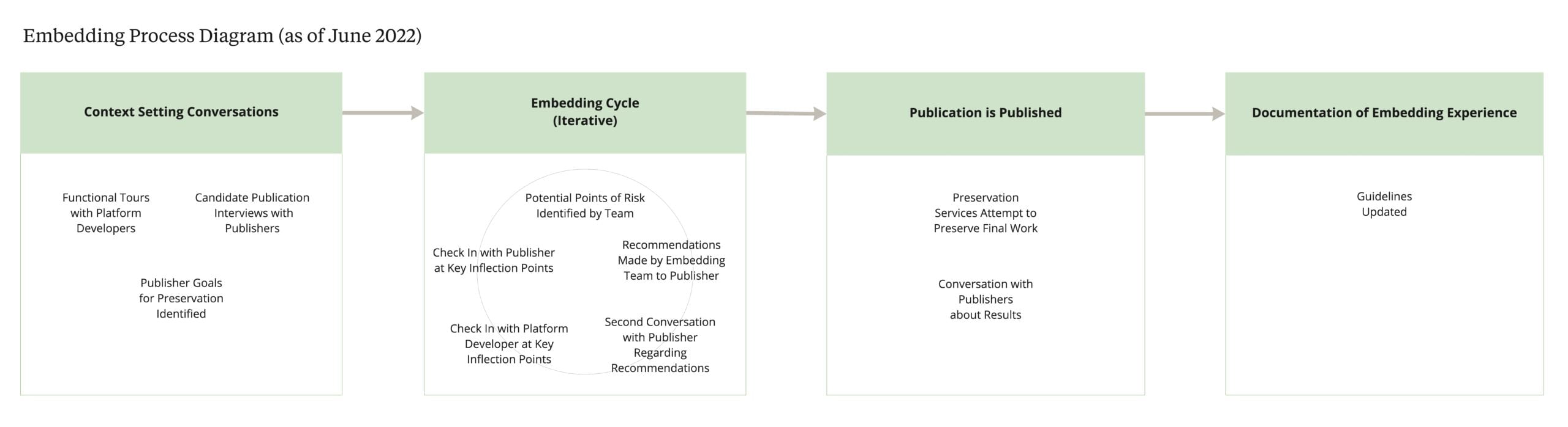 Embedding-Process-Diagram-June-2022-scaled.jpg